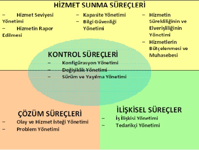 ISO 20000